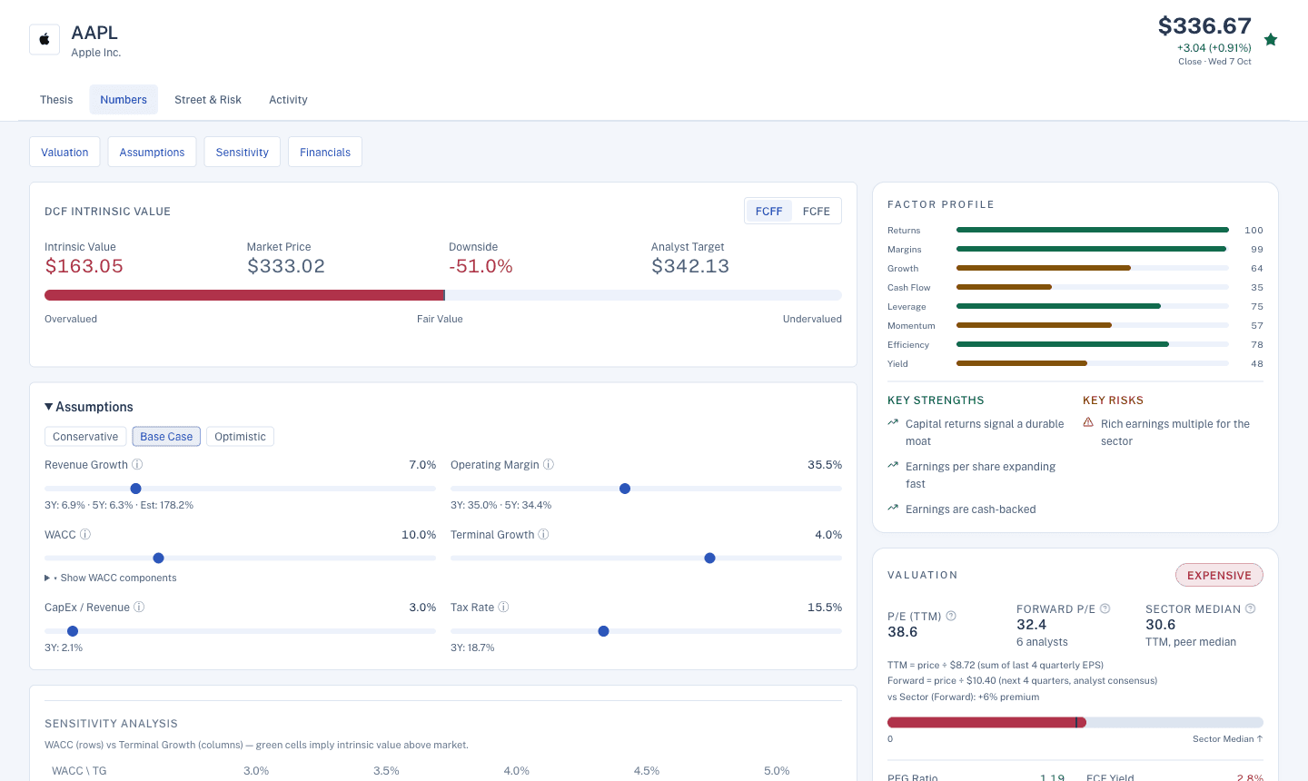 Apple company research in Tessera: Numbers tab, valuation assumptions and sector comparison